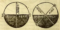 Picture 2 of 20 from Sphaera Ioannis de Sacro Bosco emendata. : cum additionibus in margine, & indice rerum & locorum memorabilium, & familiarissimis scholijs, (1567), leaf 26