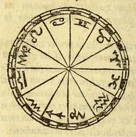 Picture 6 of 20 from Sphaera Ioannis de Sacro Bosco emendata. : cum additionibus in margine, & indice rerum & locorum memorabilium, & familiarissimis scholijs, (1567), leaf 58