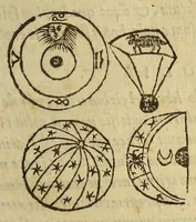 An illustration from Sphaera Ioannis de Sacro Bosco emendata. : cum additionibus in margine, & indice rerum & locorum memorabilium, & familiarissimis scholijs, (1567)