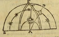 An illustration from Sphaera Ioannis de Sacro Bosco emendata. : cum additionibus in margine, & indice rerum & locorum memorabilium, & familiarissimis scholijs, (1567)
