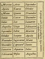 An illustration from Sphaera Ioannis de Sacro Bosco emendata. : cum additionibus in margine, & indice rerum & locorum memorabilium, & familiarissimis scholijs, (1567)