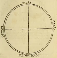 Picture 10 of 20 from Sphaera Ioannis de Sacro Bosco emendata. : cum additionibus in margine, & indice rerum & locorum memorabilium, & familiarissimis scholijs, (1567), leaf 81