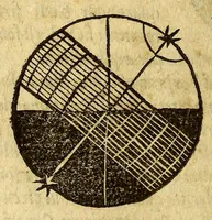 Picture 12 of 20 from Sphaera Ioannis de Sacro Bosco emendata. : cum additionibus in margine, & indice rerum & locorum memorabilium, & familiarissimis scholijs, (1567), leaf 96