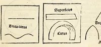 An illustration from Sphaera mundi (1519)