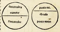An illustration from Sphaera mundi (1519)