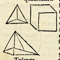 An illustration from Sphaera mundi (1519)