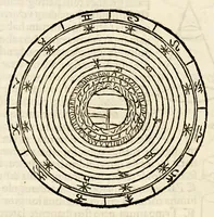 An illustration from Sphaera mundi (1519)