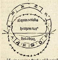 An illustration from Sphaera mundi (1519)