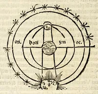 An illustration from Sphaera mundi (1519)