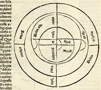 An illustration from Sphaera mundi (1519)