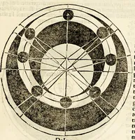 An illustration from Sphaera mundi (1519)