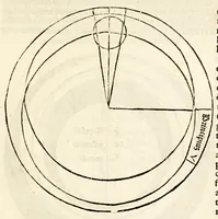 An illustration from Sphaera mundi (1519)