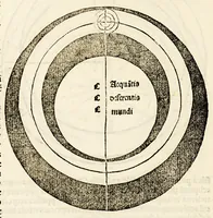 An illustration from Sphaera mundi (1519)