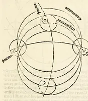 An illustration from Sphaera mundi (1519)