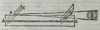 Picture 8 of 9 from Sphaera mundi, seu, Cosmographia demonstratiua, ac facili methodo tradita : in qua totius mundi fabrica, vna cum nouis, Tychonis, Kepleri, Galilaei, aliorumq[ue] astronomorum adinuentis continetur : accessere, I. Breuis introductio ad geographiam. II. Apparatus ad mathematicarum studium. III. Echometria, idest geometrica tractatio de echo. IV. Nouum instrumentum ad horologia describenda, opus posthumum. (1635), leaf 104