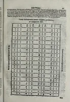 An illustration from Sphaera mundi, seu, Cosmographia demonstratiua, ac facili methodo tradita : in qua totius mundi fabrica, vna cum nouis, Tychonis, Kepleri, Galilaei, aliorumq[ue] astronomorum adinuentis continetur : accessere, I. Breuis introductio ad geographiam. II. Apparatus ad mathematicarum studium. III. Echometria, idest geometrica tractatio de echo. IV. Nouum instrumentum ad horologia describenda, opus posthumum. (1635)
