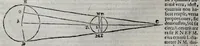 Picture 7 of 9 from Sphaera mundi, seu, Cosmographia demonstratiua, ac facili methodo tradita : in qua totius mundi fabrica, vna cum nouis, Tychonis, Kepleri, Galilaei, aliorumq[ue] astronomorum adinuentis continetur : accessere, I. Breuis introductio ad geographiam. II. Apparatus ad mathematicarum studium. III. Echometria, idest geometrica tractatio de echo. IV. Nouum instrumentum ad horologia describenda, opus posthumum. (1635), leaf 66