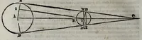 An illustration from Sphaera mundi, seu, Cosmographia : demonstratiua, ac facili methodo tradita : in qua totius mundi fabrica, vna ̀cum novis, Tychonis, Kepleri, Galilaei, aliorumq[ue] astronomorum adinuentis continetur : accessere, I. Breuis introductio ad geographiam, II. Apparatus ad mathematicarum studium, III. Echometria, idest geometrica traditio de echo (1620)