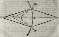 An illustration from Sphaera mundi, seu, Cosmographia : demonstratiua, ac facili methodo tradita : in qua totius mundi fabrica, vna ̀cum novis, Tychonis, Kepleri, Galilaei, aliorumq[ue] astronomorum adinuentis continetur : accessere, I. Breuis introductio ad geographiam, II. Apparatus ad mathematicarum studium, III. Echometria, idest geometrica traditio de echo (1620)