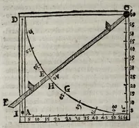 An illustration from Sphaera mundi, seu, Cosmographia : demonstratiua, ac facili methodo tradita : in qua totius mundi fabrica, vna ̀cum novis, Tychonis, Kepleri, Galilaei, aliorumq[ue] astronomorum adinuentis continetur : accessere, I. Breuis introductio ad geographiam, II. Apparatus ad mathematicarum studium, III. Echometria, idest geometrica traditio de echo (1620)