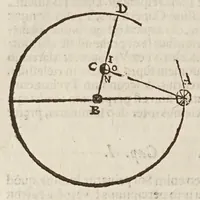 An illustration from Sphaera mundi, seu, Cosmographia demonstratiua, ac facili methodo tradita : in qua totius mundi fabrica, vna cum nouis, Tychonis, Kepleri, Galilaei, aliorumq́; astronomorum adinuentis continentur : accessere I. Breuis introductio ad geographiam. II. Apparatus ad mathematicarum studium. III. Echometria, idest geometrica tractatio de echo. IV. Nouum instrumentum ad horologia describenda : opus posthumum : correcta à multis mendis, quibus scatebat (1653)
