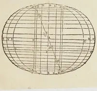 Picture 30 of 46 from Sphaera mundi, seu, Cosmographia demonstratiua, ac facili methodo tradita : in qua totius mundi fabrica, vna cum nouis, Tychonis, Kepleri, Galilaei, aliorumq́; astronomorum adinuentis continentur : accessere I. Breuis introductio ad geographiam. II. Apparatus ad mathematicarum studium. III. Echometria, idest geometrica tractatio de echo. IV. Nouum instrumentum ad horologia describenda : opus posthumum : correcta à multis mendis, quibus scatebat (1653), leaf 129