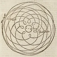 An illustration from Sphaera mundi, seu, Cosmographia demonstratiua, ac facili methodo tradita : in qua totius mundi fabrica, vna cum nouis, Tychonis, Kepleri, Galilaei, aliorumq́; astronomorum adinuentis continentur : accessere I. Breuis introductio ad geographiam. II. Apparatus ad mathematicarum studium. III. Echometria, idest geometrica tractatio de echo. IV. Nouum instrumentum ad horologia describenda : opus posthumum : correcta à multis mendis, quibus scatebat (1653)
