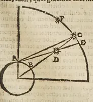 An illustration from Sphaera mundi, seu, Cosmographia demonstratiua, ac facili methodo tradita : in qua totius mundi fabrica, vna cum nouis, Tychonis, Kepleri, Galilaei, aliorumq́; astronomorum adinuentis continentur : accessere I. Breuis introductio ad geographiam. II. Apparatus ad mathematicarum studium. III. Echometria, idest geometrica tractatio de echo. IV. Nouum instrumentum ad horologia describenda : opus posthumum : correcta à multis mendis, quibus scatebat (1653)