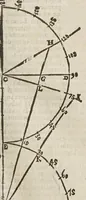 An illustration from Sphaera mundi, seu, Cosmographia demonstratiua, ac facili methodo tradita : in qua totius mundi fabrica, vna cum nouis, Tychonis, Kepleri, Galilaei, aliorumq́; astronomorum adinuentis continentur : accessere I. Breuis introductio ad geographiam. II. Apparatus ad mathematicarum studium. III. Echometria, idest geometrica tractatio de echo. IV. Nouum instrumentum ad horologia describenda : opus posthumum : correcta à multis mendis, quibus scatebat (1653)