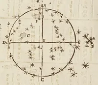 Picture 38 of 46 from Sphaera mundi, seu, Cosmographia demonstratiua, ac facili methodo tradita : in qua totius mundi fabrica, vna cum nouis, Tychonis, Kepleri, Galilaei, aliorumq́; astronomorum adinuentis continentur : accessere I. Breuis introductio ad geographiam. II. Apparatus ad mathematicarum studium. III. Echometria, idest geometrica tractatio de echo. IV. Nouum instrumentum ad horologia describenda : opus posthumum : correcta à multis mendis, quibus scatebat (1653), leaf 192