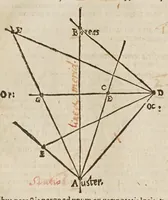Picture 39 of 46 from Sphaera mundi, seu, Cosmographia demonstratiua, ac facili methodo tradita : in qua totius mundi fabrica, vna cum nouis, Tychonis, Kepleri, Galilaei, aliorumq́; astronomorum adinuentis continentur : accessere I. Breuis introductio ad geographiam. II. Apparatus ad mathematicarum studium. III. Echometria, idest geometrica tractatio de echo. IV. Nouum instrumentum ad horologia describenda : opus posthumum : correcta à multis mendis, quibus scatebat (1653), leaf 219