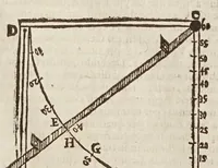 An illustration from Sphaera mundi, seu, Cosmographia demonstratiua, ac facili methodo tradita : in qua totius mundi fabrica, vna cum nouis, Tychonis, Kepleri, Galilaei, aliorumq́; astronomorum adinuentis continentur : accessere I. Breuis introductio ad geographiam. II. Apparatus ad mathematicarum studium. III. Echometria, idest geometrica tractatio de echo. IV. Nouum instrumentum ad horologia describenda : opus posthumum : correcta à multis mendis, quibus scatebat (1653)