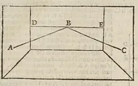 Picture 40 of 46 from Sphaera mundi, seu, Cosmographia demonstratiua, ac facili methodo tradita : in qua totius mundi fabrica, vna cum nouis, Tychonis, Kepleri, Galilaei, aliorumq́; astronomorum adinuentis continentur : accessere I. Breuis introductio ad geographiam. II. Apparatus ad mathematicarum studium. III. Echometria, idest geometrica tractatio de echo. IV. Nouum instrumentum ad horologia describenda : opus posthumum : correcta à multis mendis, quibus scatebat (1653), leaf 239