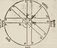 Picture 8 of 46 from Sphaera mundi, seu, Cosmographia demonstratiua, ac facili methodo tradita : in qua totius mundi fabrica, vna cum nouis, Tychonis, Kepleri, Galilaei, aliorumq́; astronomorum adinuentis continentur : accessere I. Breuis introductio ad geographiam. II. Apparatus ad mathematicarum studium. III. Echometria, idest geometrica tractatio de echo. IV. Nouum instrumentum ad horologia describenda : opus posthumum : correcta à multis mendis, quibus scatebat (1653), leaf 24