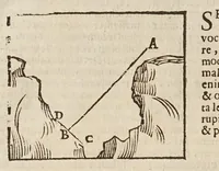 Picture 43 of 46 from Sphaera mundi, seu, Cosmographia demonstratiua, ac facili methodo tradita : in qua totius mundi fabrica, vna cum nouis, Tychonis, Kepleri, Galilaei, aliorumq́; astronomorum adinuentis continentur : accessere I. Breuis introductio ad geographiam. II. Apparatus ad mathematicarum studium. III. Echometria, idest geometrica tractatio de echo. IV. Nouum instrumentum ad horologia describenda : opus posthumum : correcta à multis mendis, quibus scatebat (1653), leaf 242