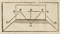 An illustration from Sphaera mundi, seu, Cosmographia demonstratiua, ac facili methodo tradita : in qua totius mundi fabrica, vna cum nouis, Tychonis, Kepleri, Galilaei, aliorumq́; astronomorum adinuentis continentur : accessere I. Breuis introductio ad geographiam. II. Apparatus ad mathematicarum studium. III. Echometria, idest geometrica tractatio de echo. IV. Nouum instrumentum ad horologia describenda : opus posthumum : correcta à multis mendis, quibus scatebat (1653)