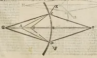 An illustration from Sphaera mundi, seu, Cosmographia demonstratiua, ac facili methodo tradita : in qua totius mundi fabrica, vna cum nouis, Tychonis, Kepleri, Galilaei, aliorumq́; astronomorum adinuentis continentur : accessere I. Breuis introductio ad geographiam. II. Apparatus ad mathematicarum studium. III. Echometria, idest geometrica tractatio de echo. IV. Nouum instrumentum ad horologia describenda : opus posthumum : correcta à multis mendis, quibus scatebat (1653)