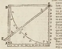 Picture 11 of 46 from Sphaera mundi, seu, Cosmographia demonstratiua, ac facili methodo tradita : in qua totius mundi fabrica, vna cum nouis, Tychonis, Kepleri, Galilaei, aliorumq́; astronomorum adinuentis continentur : accessere I. Breuis introductio ad geographiam. II. Apparatus ad mathematicarum studium. III. Echometria, idest geometrica tractatio de echo. IV. Nouum instrumentum ad horologia describenda : opus posthumum : correcta à multis mendis, quibus scatebat (1653), leaf 30