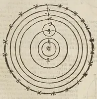 An illustration from Sphaera mundi, seu, Cosmographia demonstratiua, ac facili methodo tradita : in qua totius mundi fabrica, vna cum nouis, Tychonis, Kepleri, Galilaei, aliorumq́; astronomorum adinuentis continentur : accessere I. Breuis introductio ad geographiam. II. Apparatus ad mathematicarum studium. III. Echometria, idest geometrica tractatio de echo. IV. Nouum instrumentum ad horologia describenda : opus posthumum : correcta à multis mendis, quibus scatebat (1653)