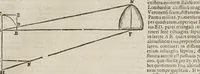 Picture 19 of 46 from Sphaera mundi, seu, Cosmographia demonstratiua, ac facili methodo tradita : in qua totius mundi fabrica, vna cum nouis, Tychonis, Kepleri, Galilaei, aliorumq́; astronomorum adinuentis continentur : accessere I. Breuis introductio ad geographiam. II. Apparatus ad mathematicarum studium. III. Echometria, idest geometrica tractatio de echo. IV. Nouum instrumentum ad horologia describenda : opus posthumum : correcta à multis mendis, quibus scatebat (1653), leaf 63
