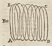Picture 26 of 46 from Sphaera mundi, seu, Cosmographia demonstratiua, ac facili methodo tradita : in qua totius mundi fabrica, vna cum nouis, Tychonis, Kepleri, Galilaei, aliorumq́; astronomorum adinuentis continentur : accessere I. Breuis introductio ad geographiam. II. Apparatus ad mathematicarum studium. III. Echometria, idest geometrica tractatio de echo. IV. Nouum instrumentum ad horologia describenda : opus posthumum : correcta à multis mendis, quibus scatebat (1653), leaf 86