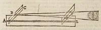 An illustration from Sphaera mundi, seu, Cosmographia demonstratiua, ac facili methodo tradita : in qua totius mundi fabrica, vna cum nouis, Tychonis, Kepleri, Galilaei, aliorumq́; astronomorum adinuentis continentur : accessere I. Breuis introductio ad geographiam. II. Apparatus ad mathematicarum studium. III. Echometria, idest geometrica tractatio de echo. IV. Nouum instrumentum ad horologia describenda : opus posthumum : correcta à multis mendis, quibus scatebat (1653)