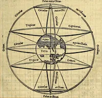 An illustration from Sphaera mundi, siue cosmographia quinque libris : recèns auctis [et] eme[n]datis absoluta : in qua tum prima astronomiæ pars, tum geographi[a]e, ac hydrographi[a]e rudimenta pertracta[n]tur. (1552)