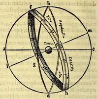 An illustration from Sphaera mundi, siue cosmographia quinque libris : recèns auctis [et] eme[n]datis absoluta : in qua tum prima astronomiæ pars, tum geographi[a]e, ac hydrographi[a]e rudimenta pertracta[n]tur. (1552)