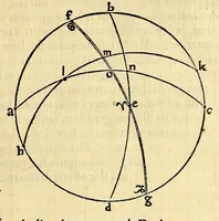 Picture 5 of 18 from Sphaera mundi, siue cosmographia quinque libris : recèns auctis [et] eme[n]datis absoluta : in qua tum prima astronomiæ pars, tum geographi[a]e, ac hydrographi[a]e rudimenta pertracta[n]tur. (1552), leaf 37