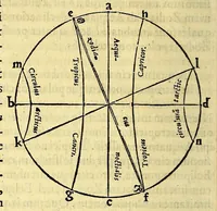 An illustration from Sphaera mundi, siue cosmographia quinque libris : recèns auctis [et] eme[n]datis absoluta : in qua tum prima astronomiæ pars, tum geographi[a]e, ac hydrographi[a]e rudimenta pertracta[n]tur. (1552)