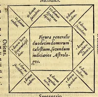 An illustration from Sphaera mundi, siue cosmographia quinque libris : recèns auctis [et] eme[n]datis absoluta : in qua tum prima astronomiæ pars, tum geographi[a]e, ac hydrographi[a]e rudimenta pertracta[n]tur. (1552)