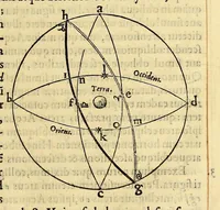 An illustration from Sphaera mundi, siue cosmographia quinque libris : recèns auctis [et] eme[n]datis absoluta : in qua tum prima astronomiæ pars, tum geographi[a]e, ac hydrographi[a]e rudimenta pertracta[n]tur. (1552)