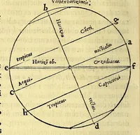Picture 13 of 18 from Sphaera mundi, siue cosmographia quinque libris : recèns auctis [et] eme[n]datis absoluta : in qua tum prima astronomiæ pars, tum geographi[a]e, ac hydrographi[a]e rudimenta pertracta[n]tur. (1552), leaf 80