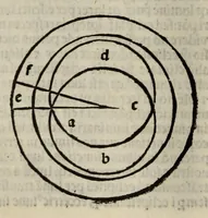 An illustration from Sphera cum commentis in hoc volumine contentis videlicet .. (1518)